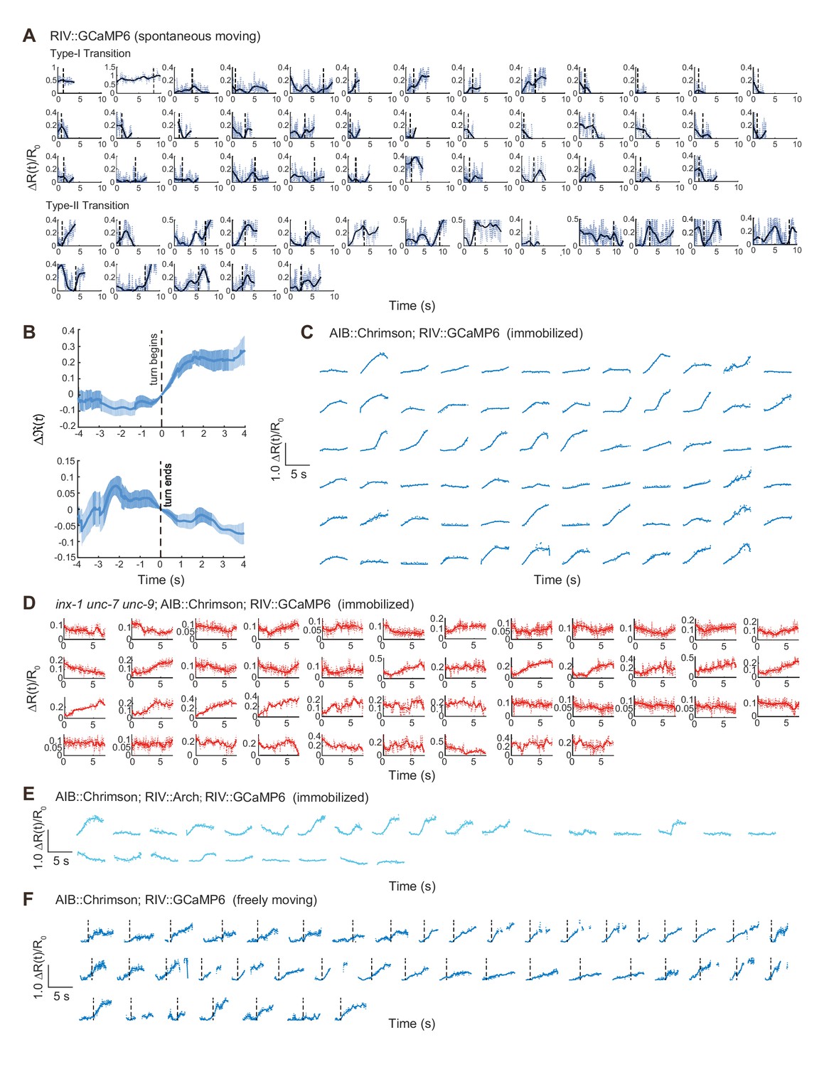 Figures And Data In Flexible Motor Sequence Generation During Stereotyped Escape Responses Elife