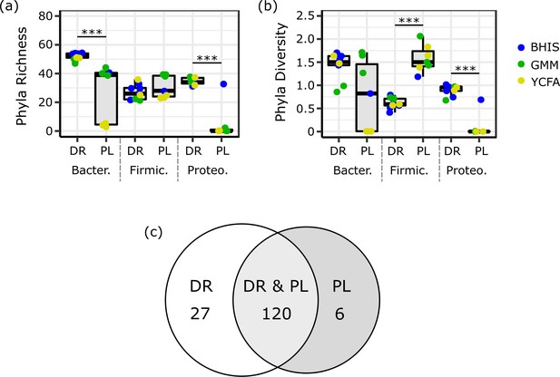 Figures And Data In Droplet-based High-throughput Cultivation For ...