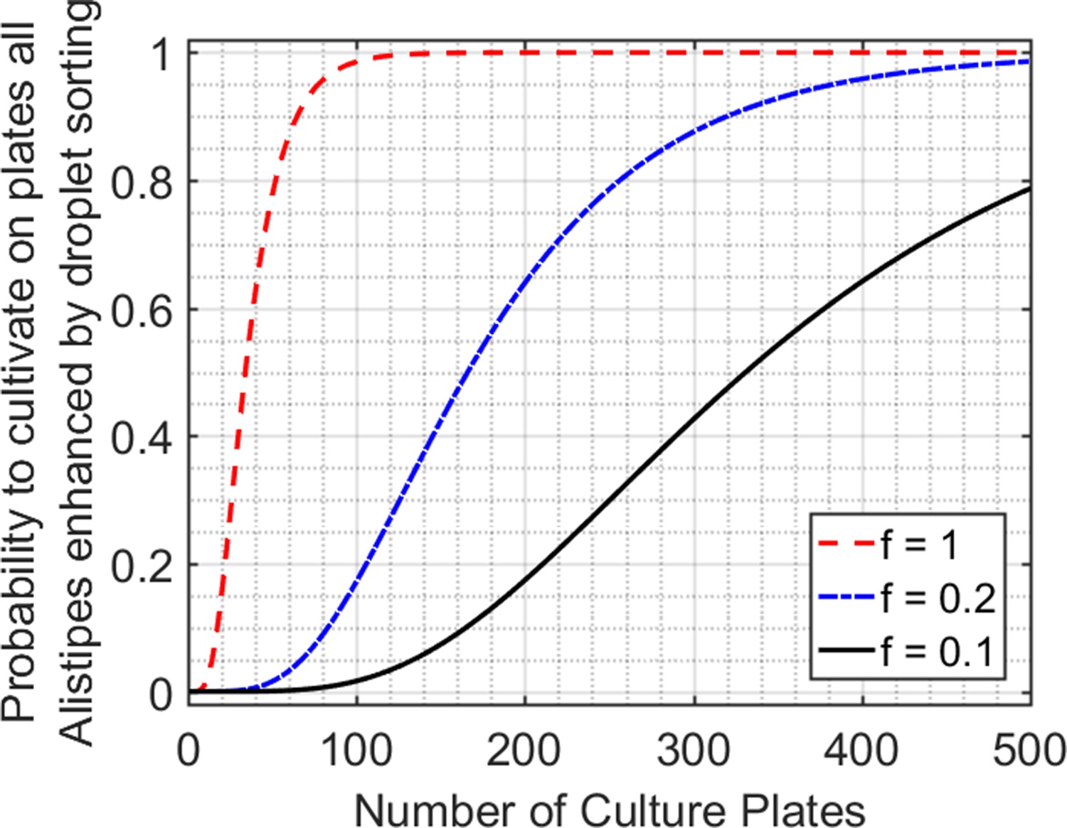 Figures And Data In Droplet-based High-throughput Cultivation For ...