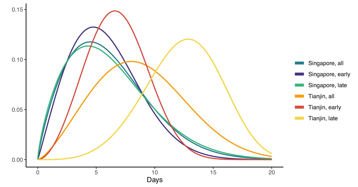 Evidence for transmission of COVID-19 prior to symptom onset | eLife