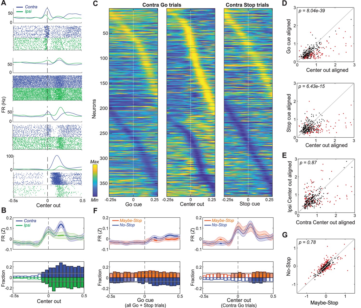 Globus pallidus dynamics reveal covert strategies for behavioral ...