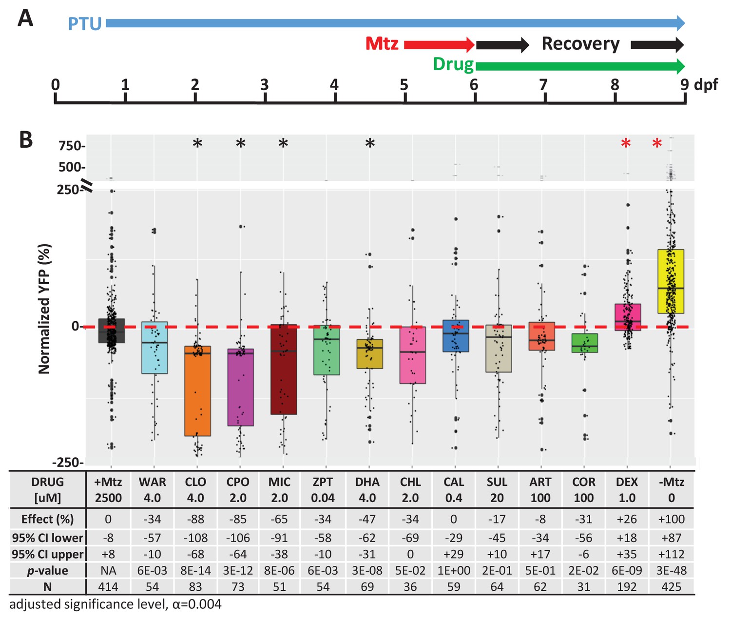 Figures and data in Large-scale phenotypic drug screen identifies ...