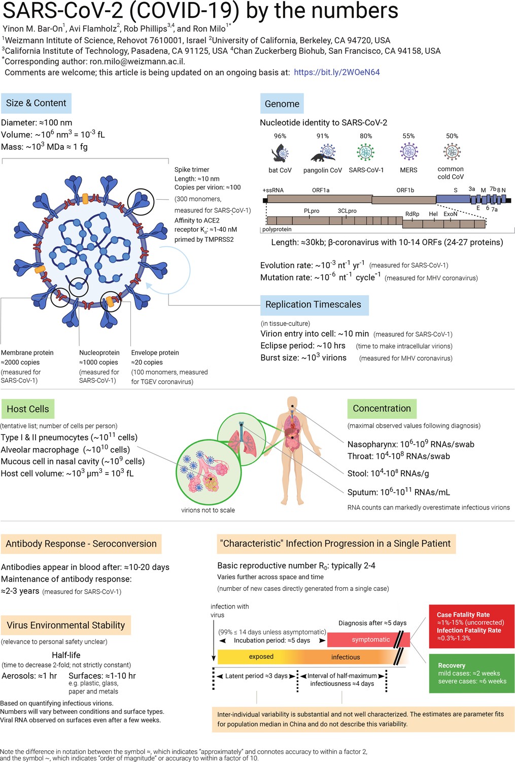 COVID-19 Reinfection: Can I Get COVID-19 Twice?