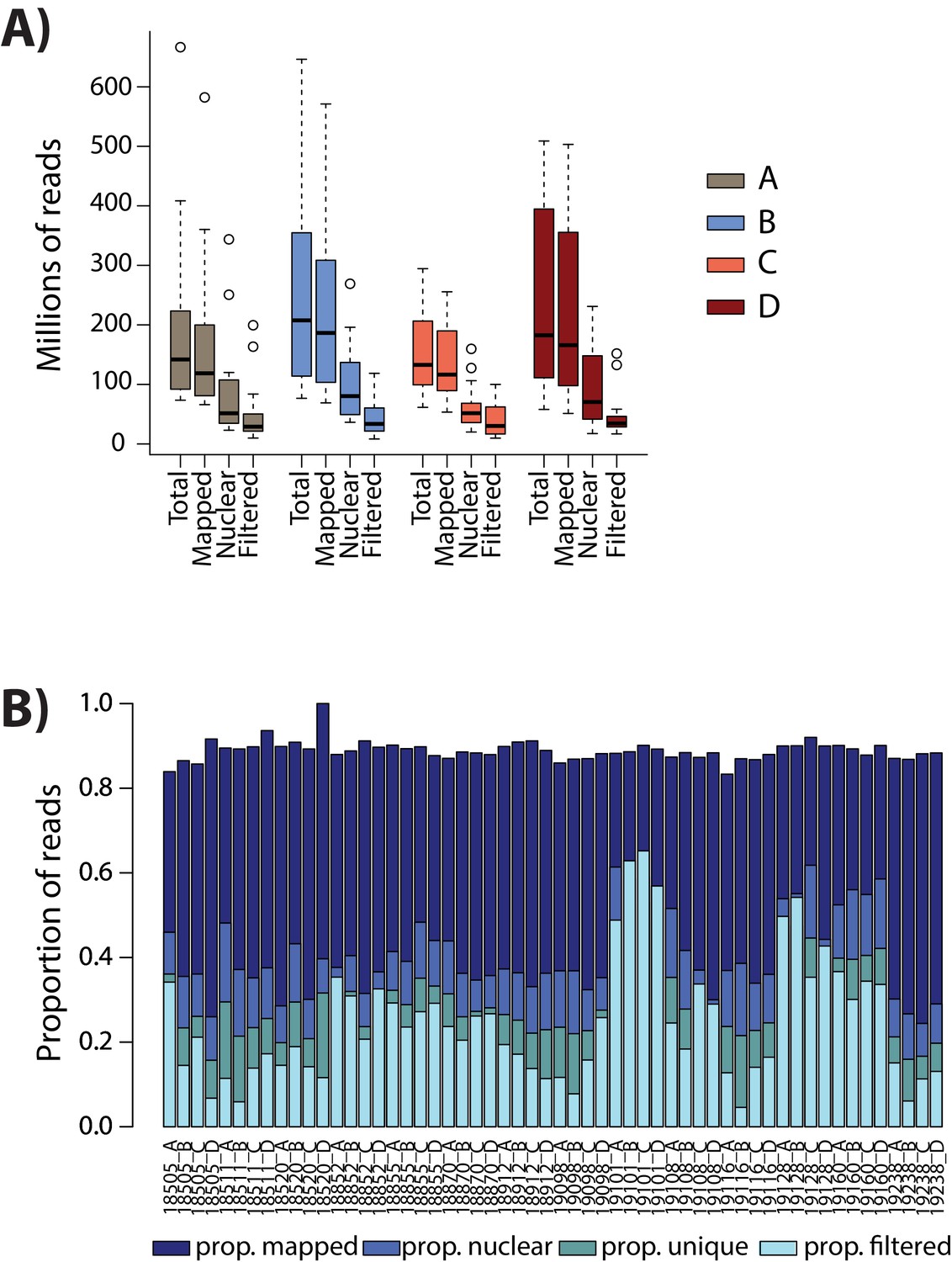 Figures And Data In Dynamic Effects Of Genetic Variation On Gene 