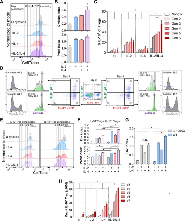 Integration of IL-2 and IL-4 signals coordinates divergent regulatory T ...