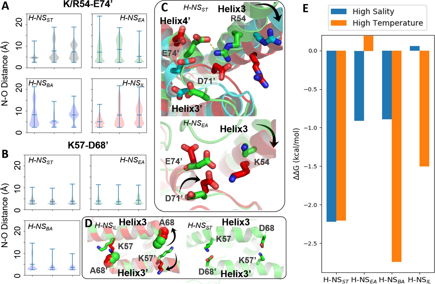 Molecular Basis For The Adaptive Evolution Of Environment Sensing By H Ns Proteins Elife