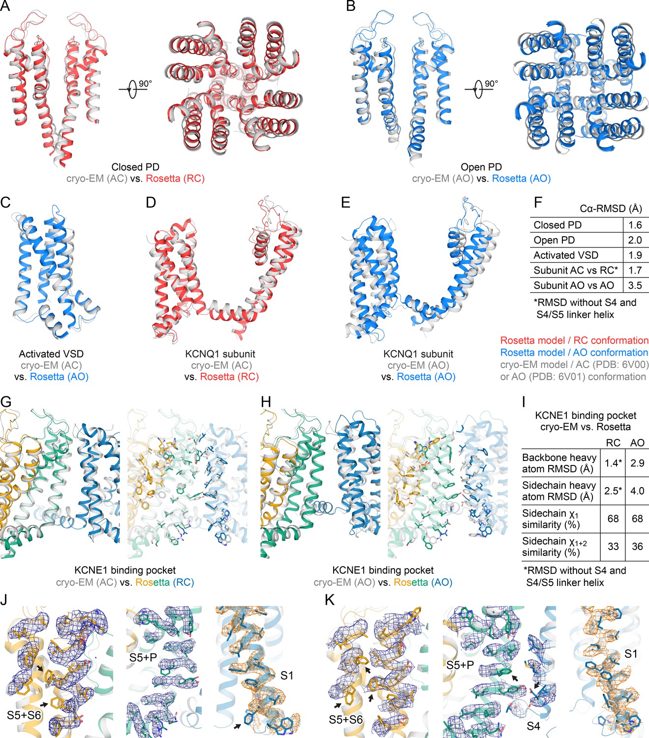 Allosteric Mechanism For Kcne1 Modulation Of Kcnq1 Potassium Channel Activation Elife