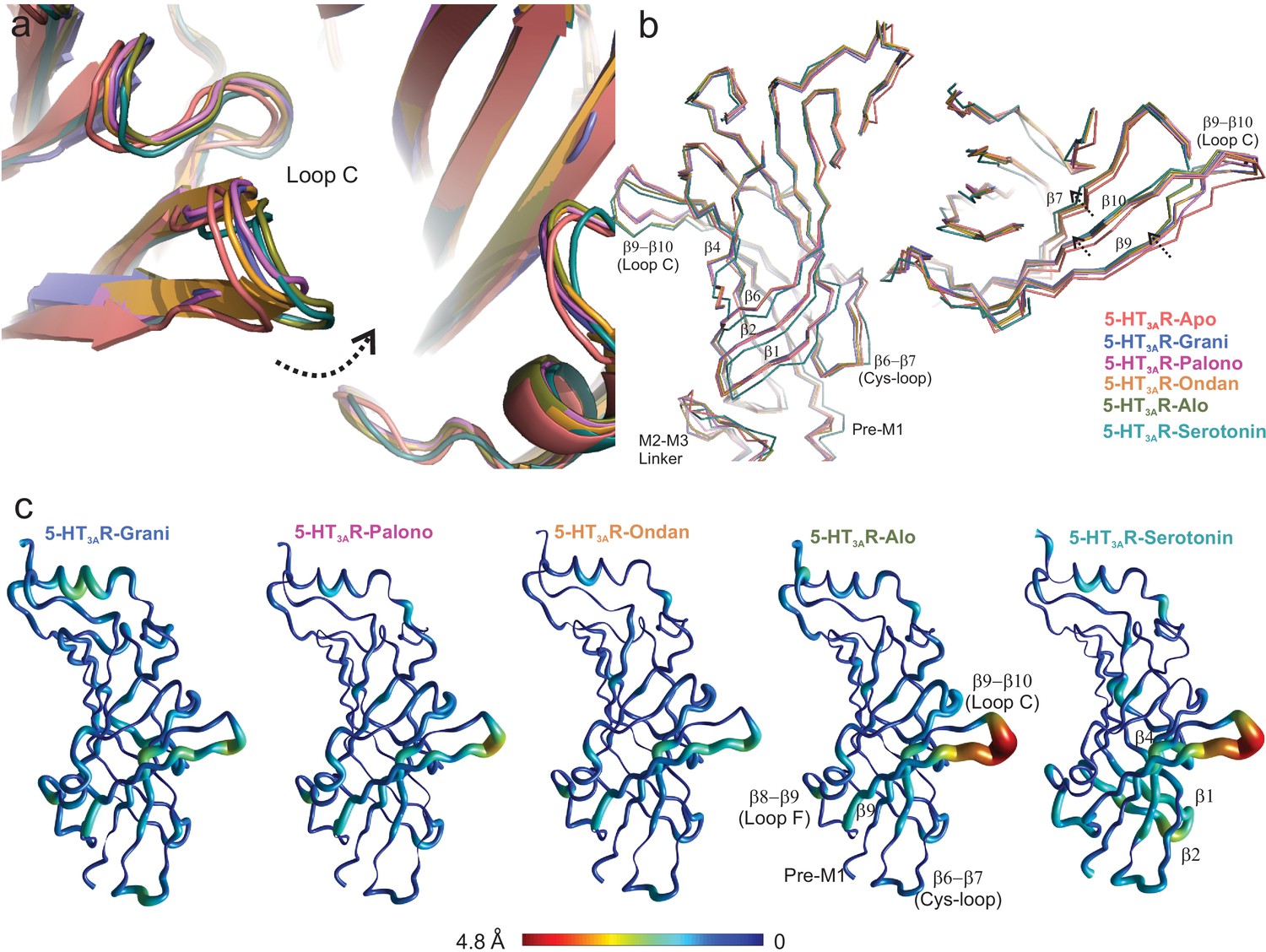 Figures And Data In High Resolution Structures Of Multiple Ht Ar