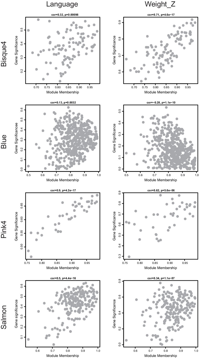 Figures And Data In 16p11.2 Microdeletion Imparts Transcriptional ...