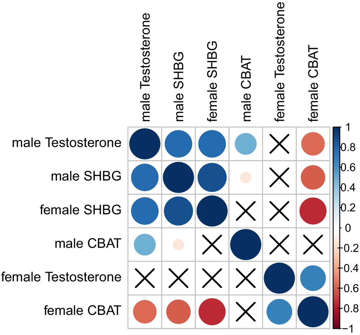 GWAS of three molecular traits highlights core genes and pathways alongside a highly polygenic background | eLife GWAS of three... 