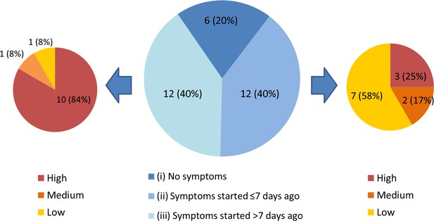 Figures and data in Screening of healthcare workers for SARS-CoV-2 ...