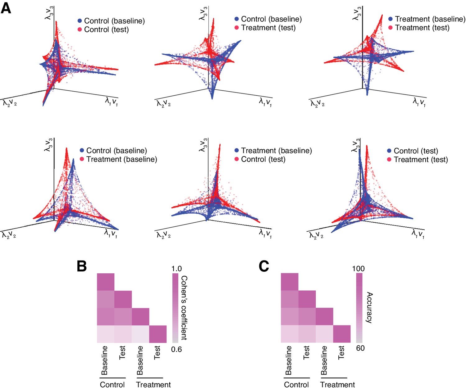 Figures And Data In Analysis Of Ultrasonic Vocalizations From Mice Using Computer Vision And