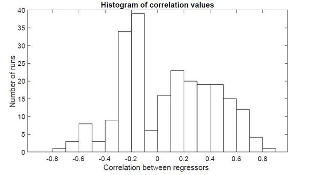 Figures And Data In Tracking Prototype And Exemplar Representations In ...