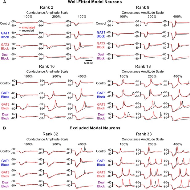 Figures and data in Nonlinearities between inhibition and T-type ...