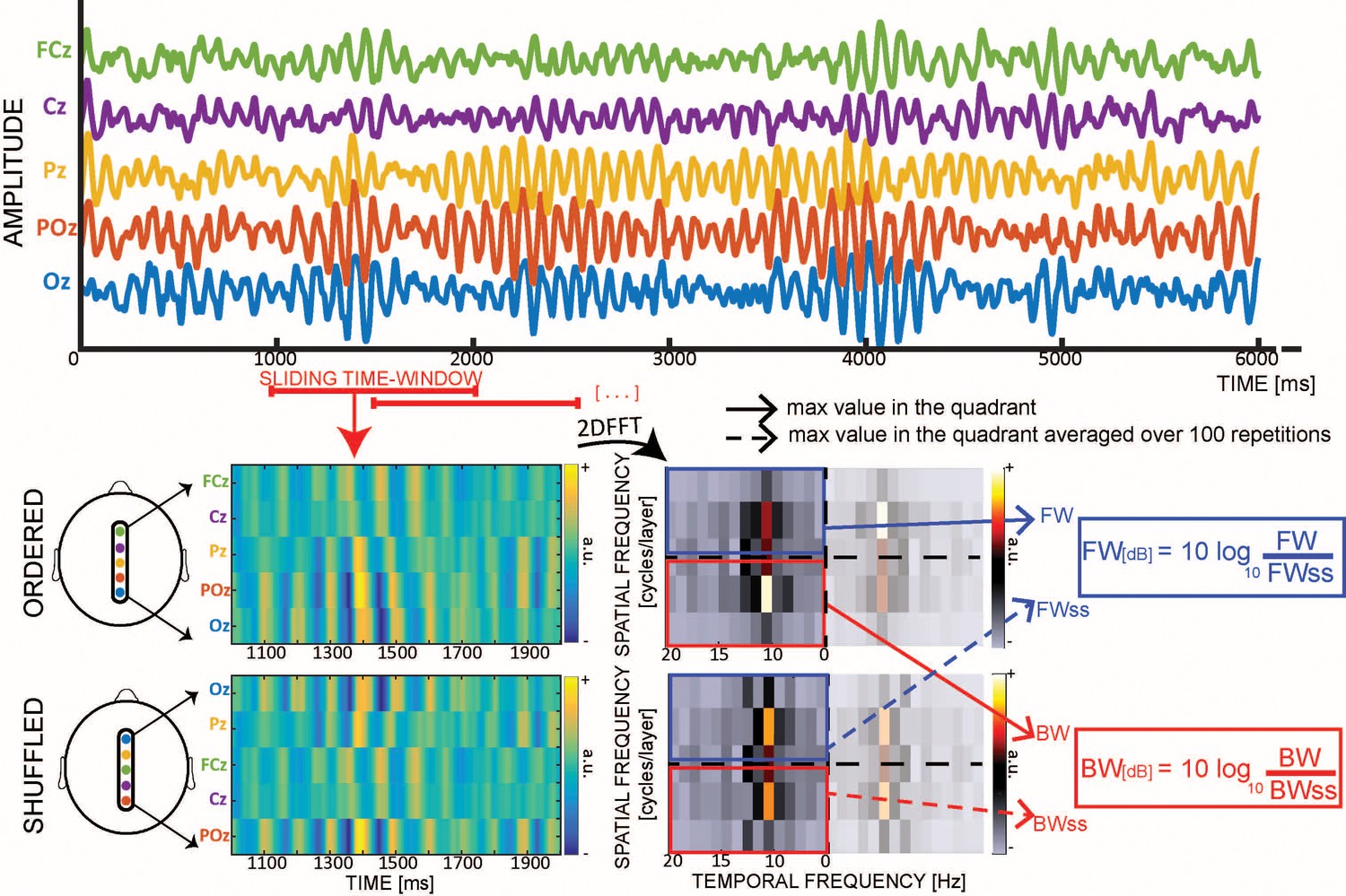 Dmt Alters Cortical Travelling Waves Elife