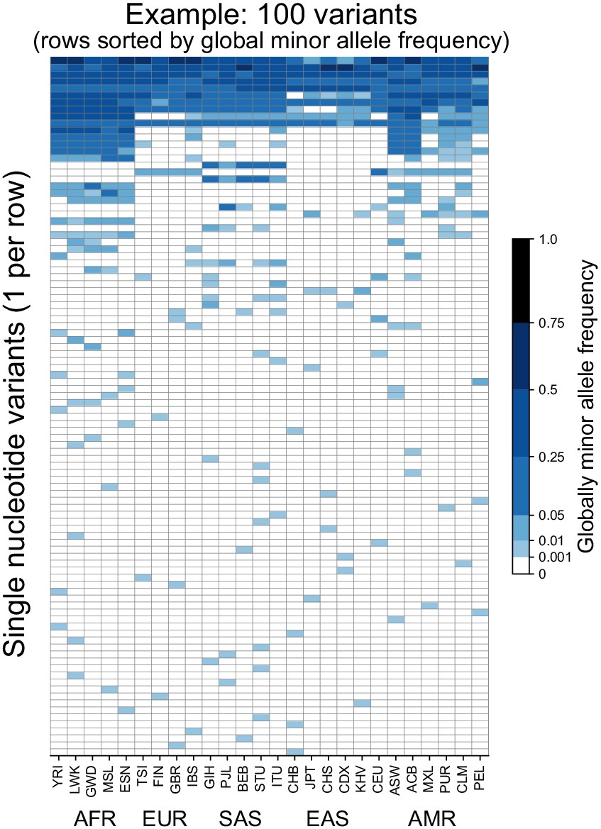 A variant-centric perspective on geographic patterns of A variant-centric perspective on geographic patterns of