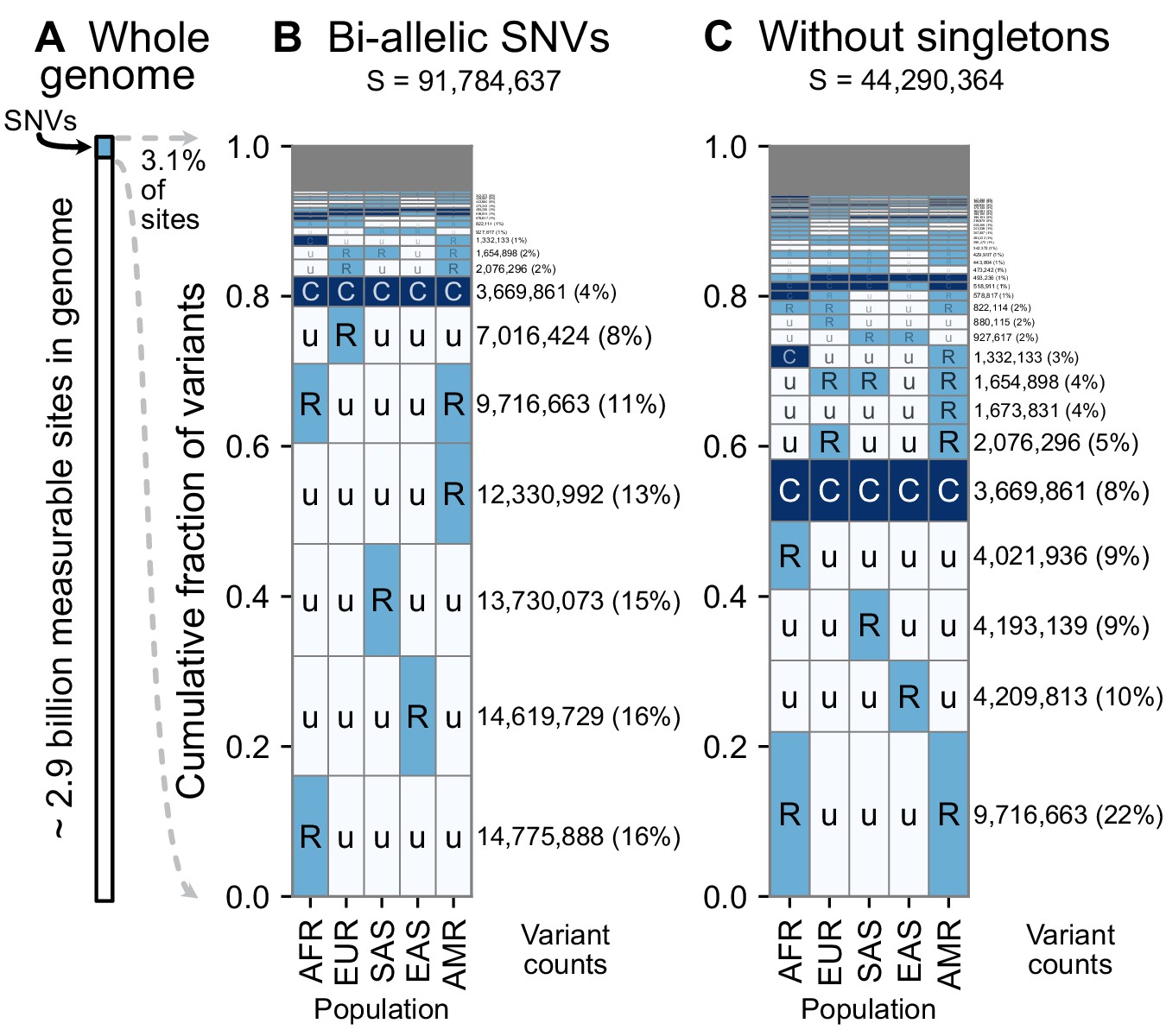 A variant-centric perspective on geographic patterns of