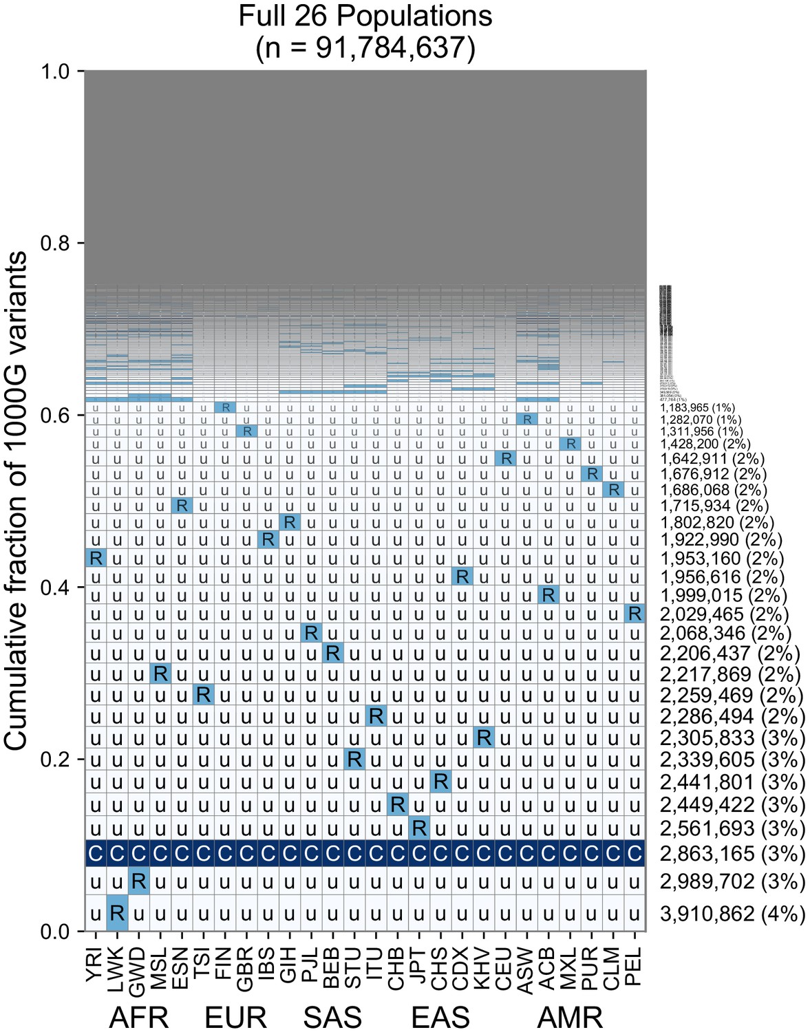 Figures And Data In A Variant Centric Perspective On Geographic