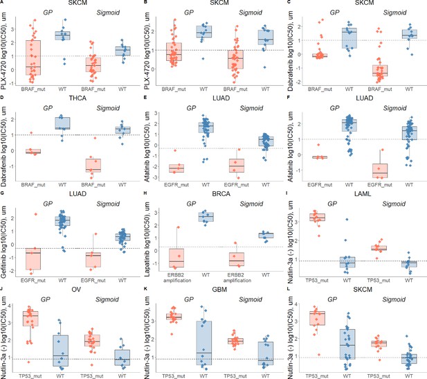 Figures And Data In A Statistical Framework For Assessing ...