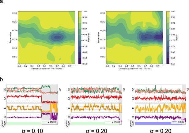 Figures and data in DeepFRET, a software for rapid and automated single ...