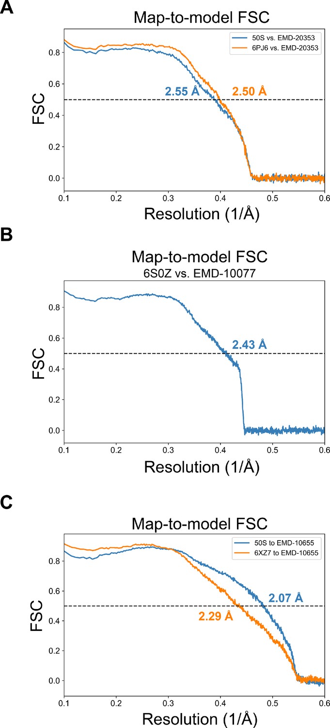 Structure Of The Bacterial Ribosome At 2 A Resolution Elife