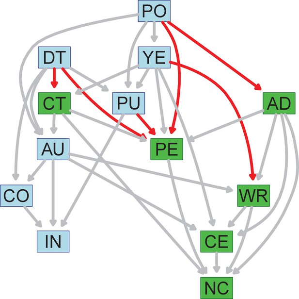 Figures And Data In Meta-Research: Task Specialization Across Research ...