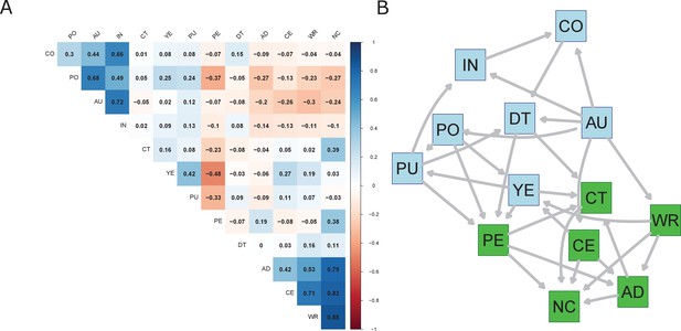 Figures and data in Meta-Research: Task specialization across research ...