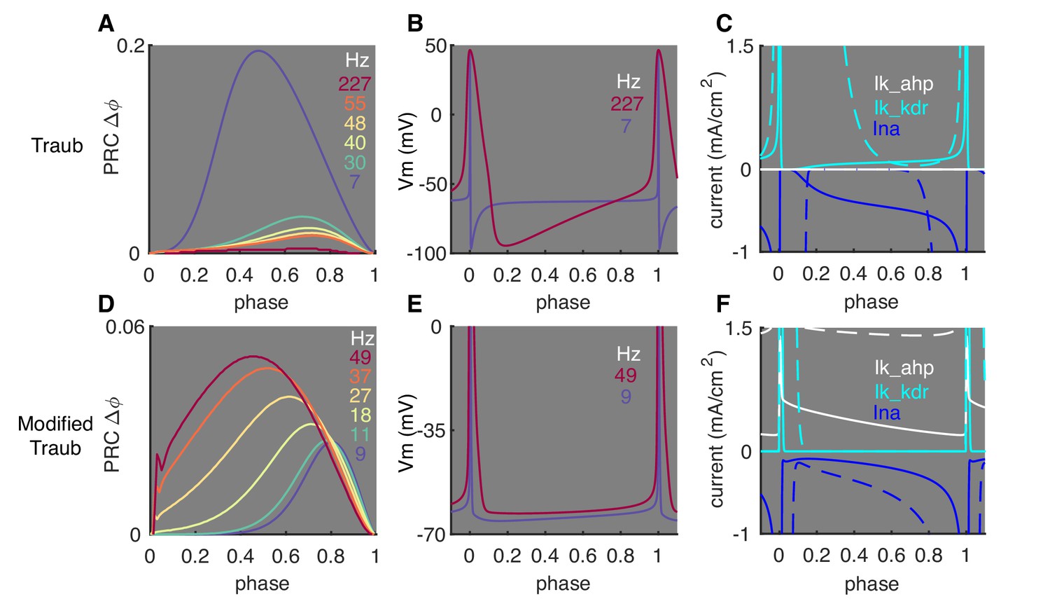 Figures And Data In Firing Rate Dependent Phase Responses Of Purkinje