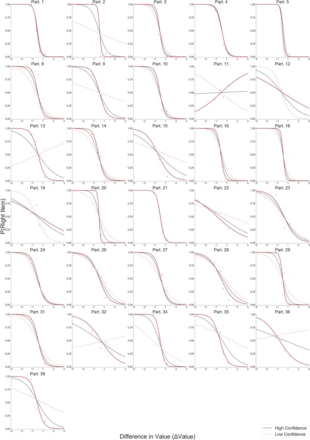 Figures and data in Visual attention modulates the integration of goal ...