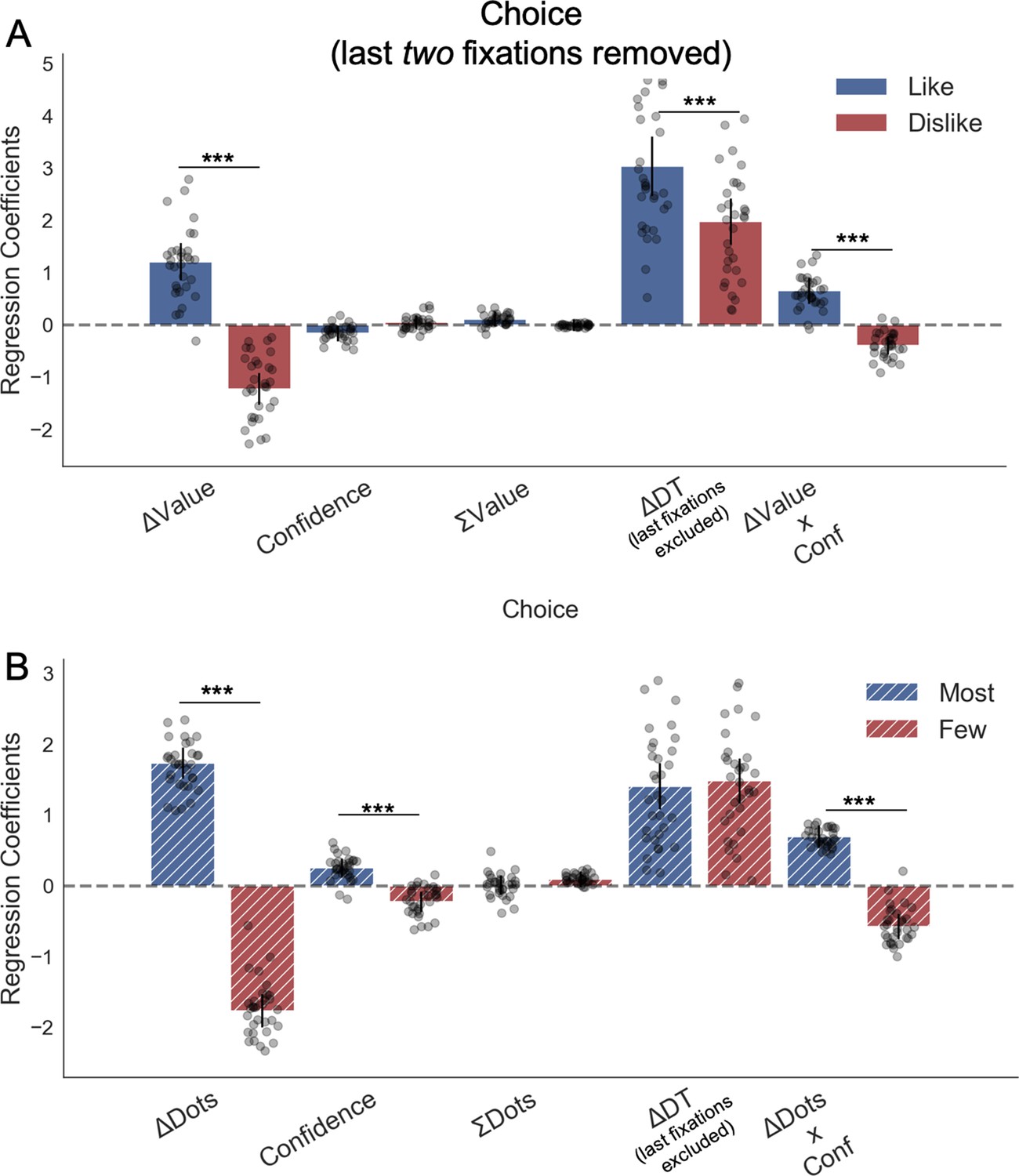 Figures and data in Visual attention modulates the integration of goal ...