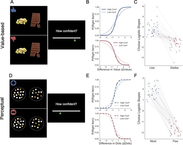 Figures and data in Visual attention modulates the integration of goal ...