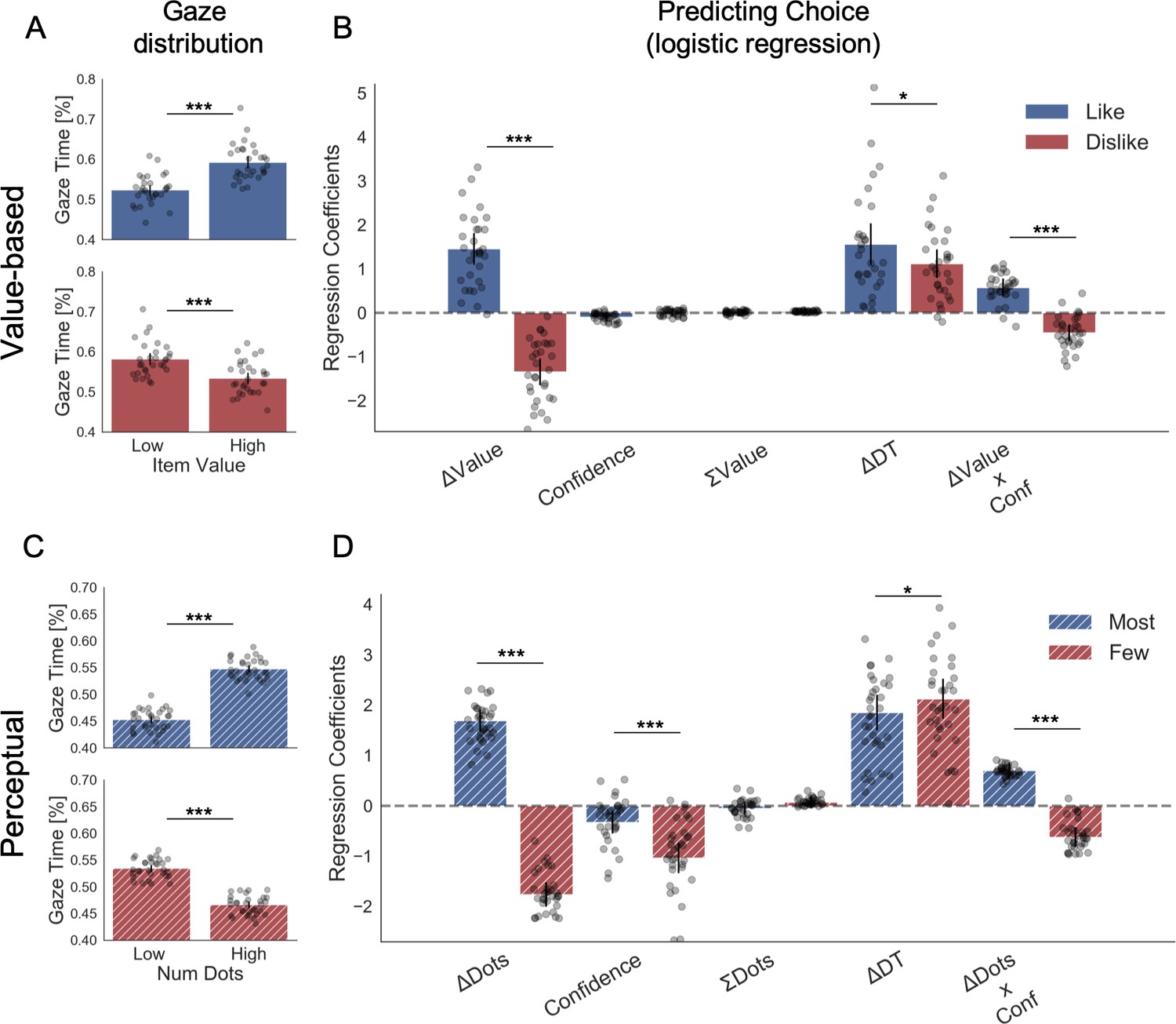 Figures and data in Visual attention modulates the integration of goal ...