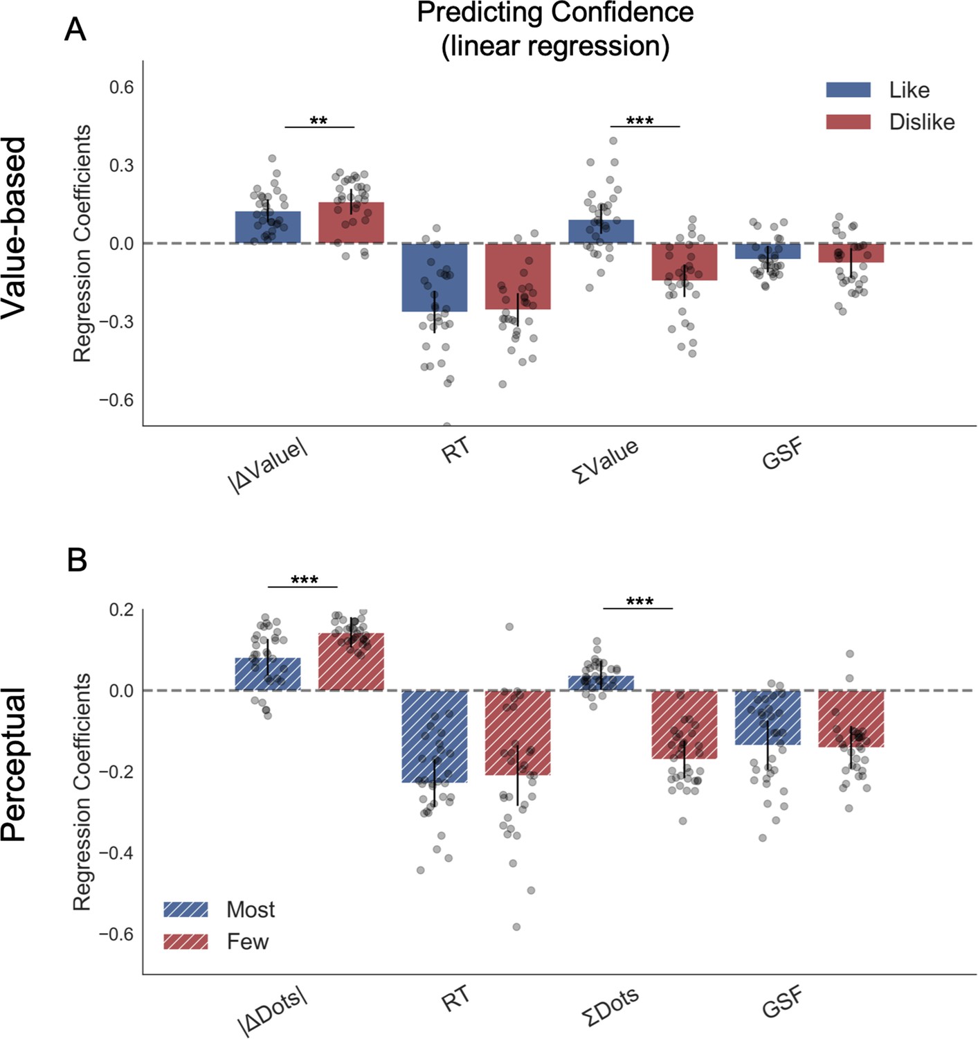 Figures and data in Visual attention modulates the integration of goal ...