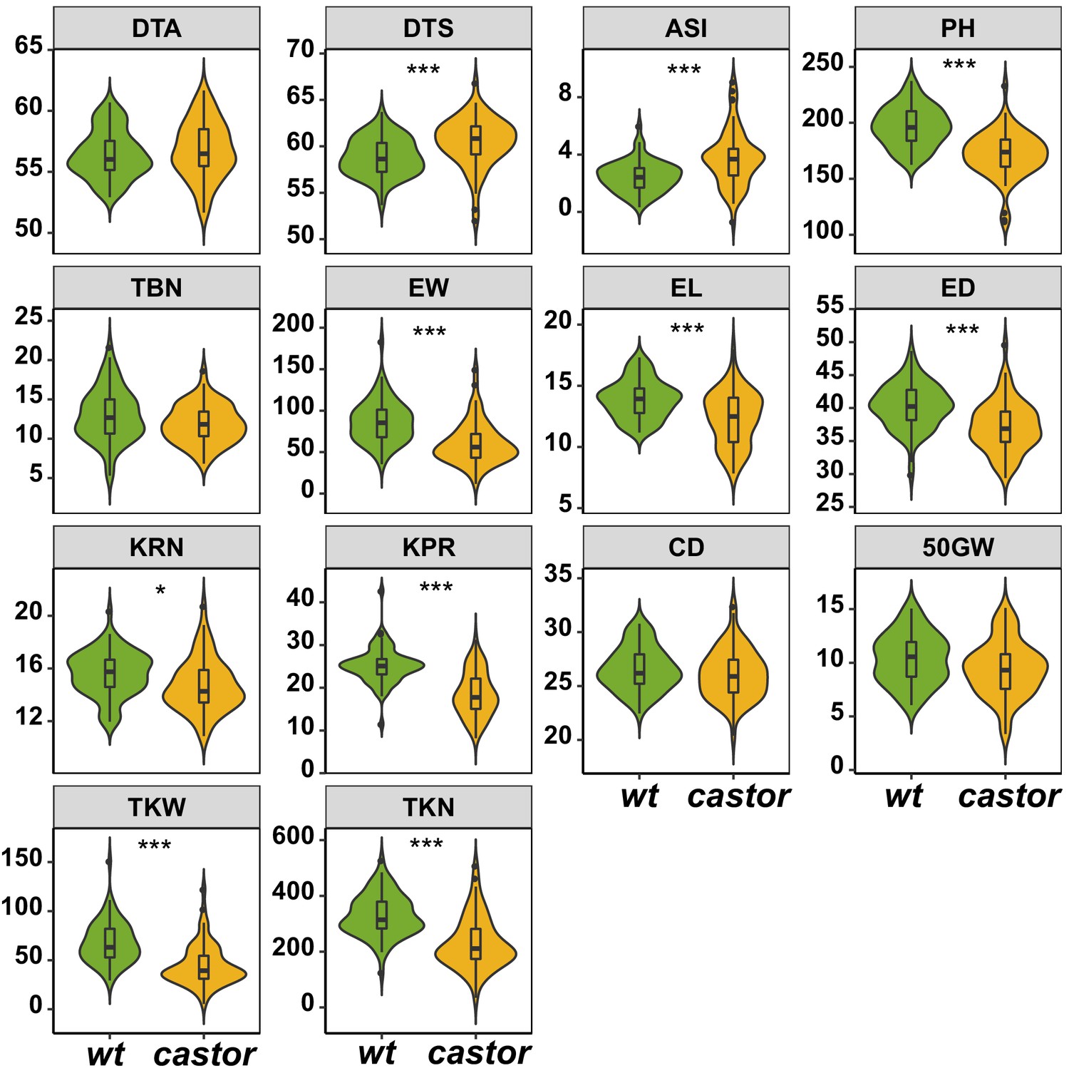 sims 4 full trait code list