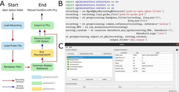 Figures and data in SpikeInterface, a unified framework for spike ...