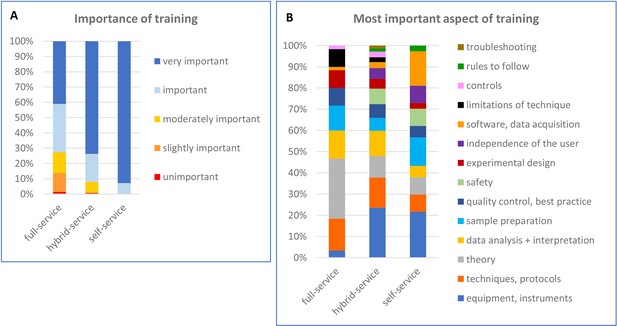 Figures and data in Science Forum: A survey of research quality in core ...