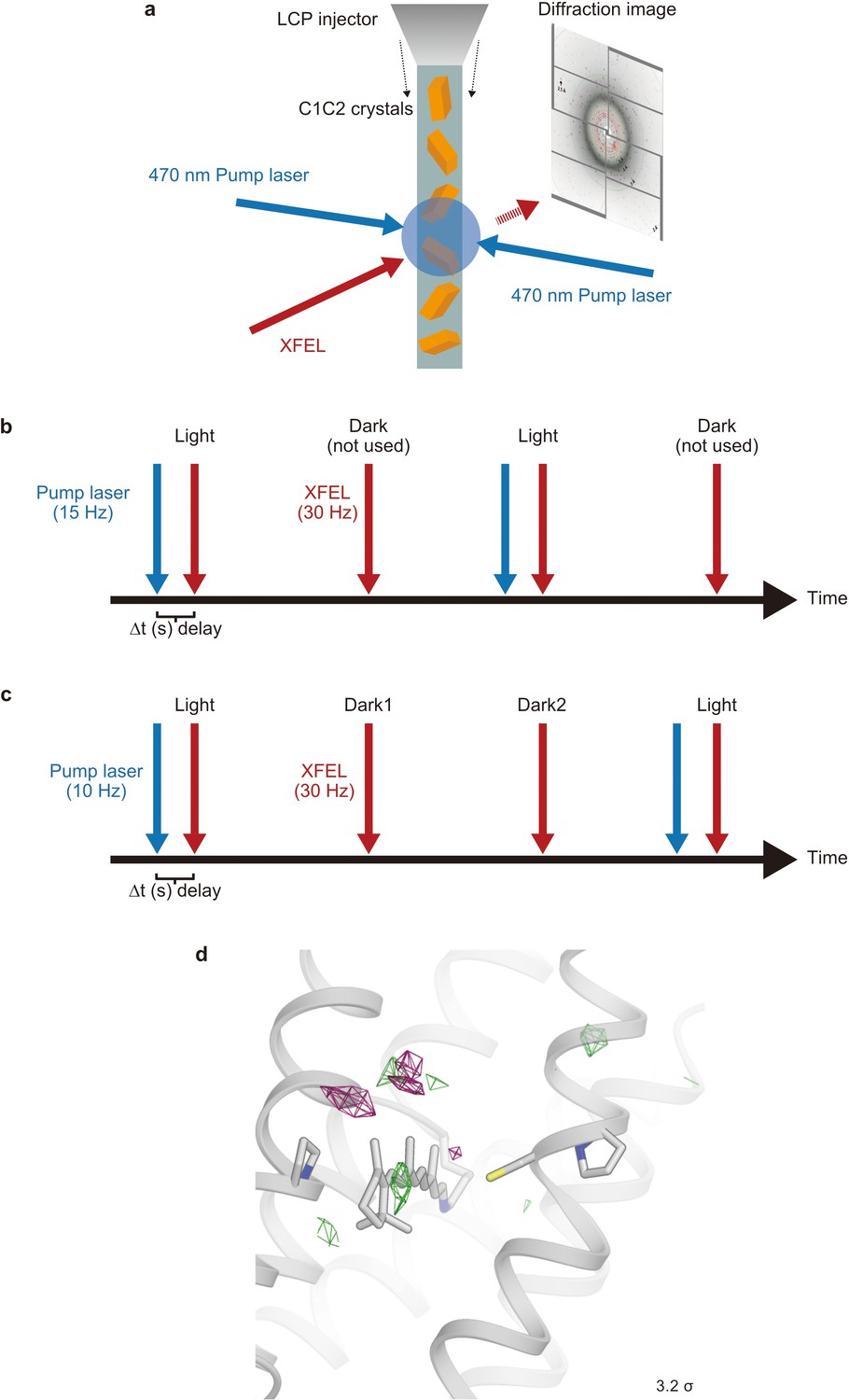 Figures And Data In Time-resolved Serial Femtosecond Crystallography ...