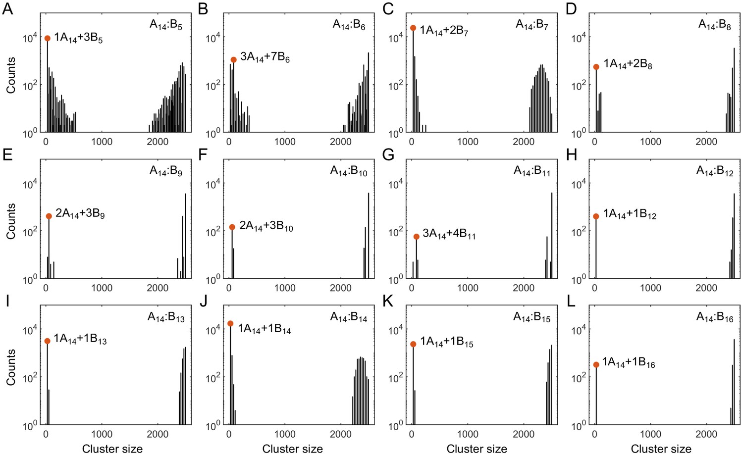 Decoding The Physical Principles Of Two-component Biomolecular Phase ...