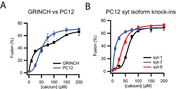 Figures And Data In Distinct Insulin Granule Subpopulations Implicated 