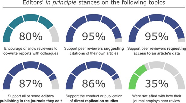 Figures And Data In Meta-Research: Journal Policies And Editors ...