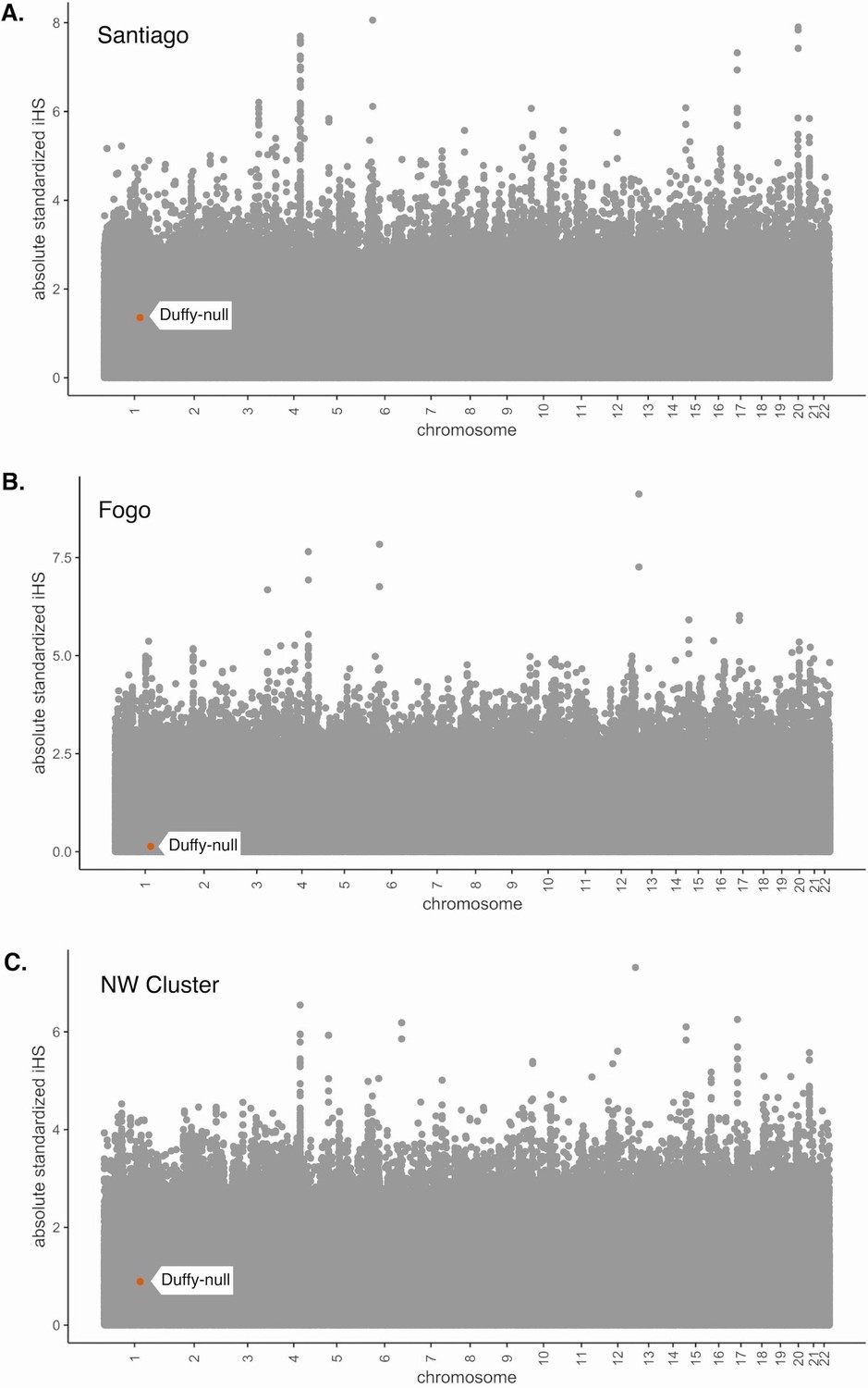 Rapid adaptation to malaria facilitated by admixture in the human 