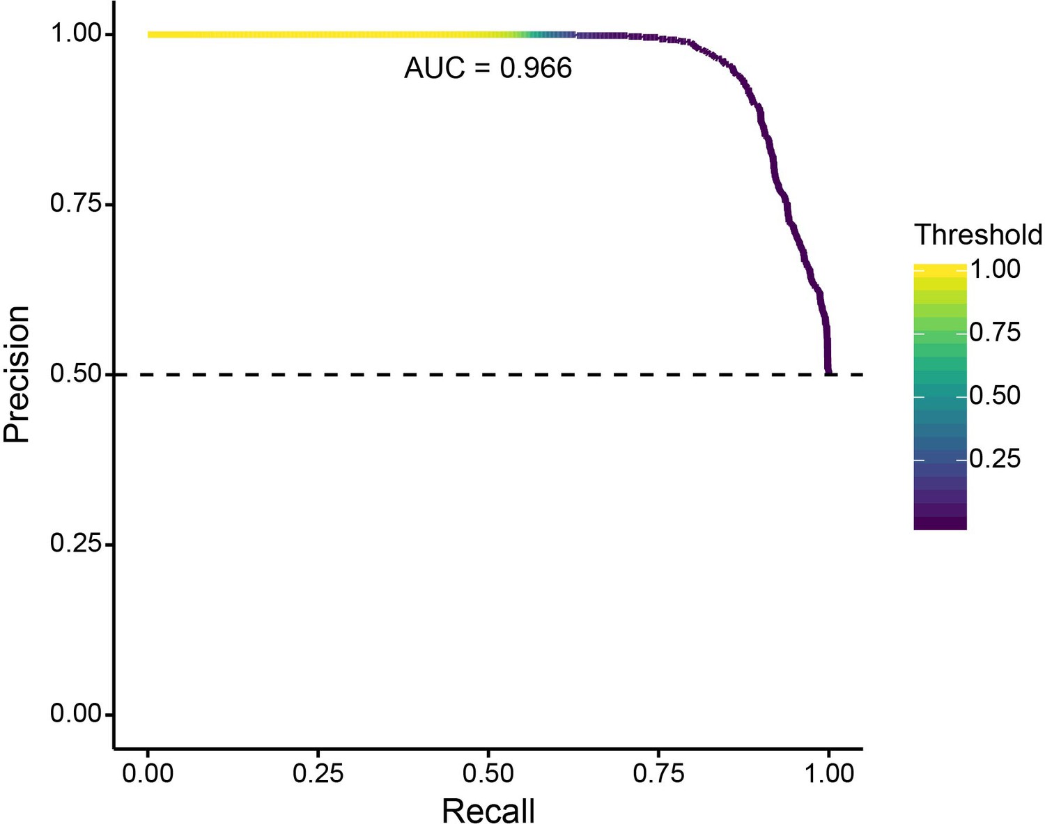 Rapid adaptation to malaria facilitated by admixture in the