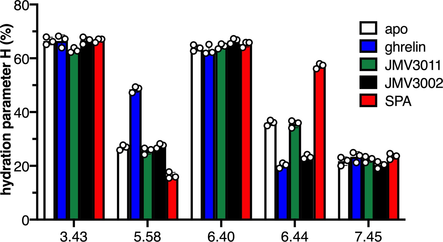 Illuminating the Path to Target GPCR Structures and Functions