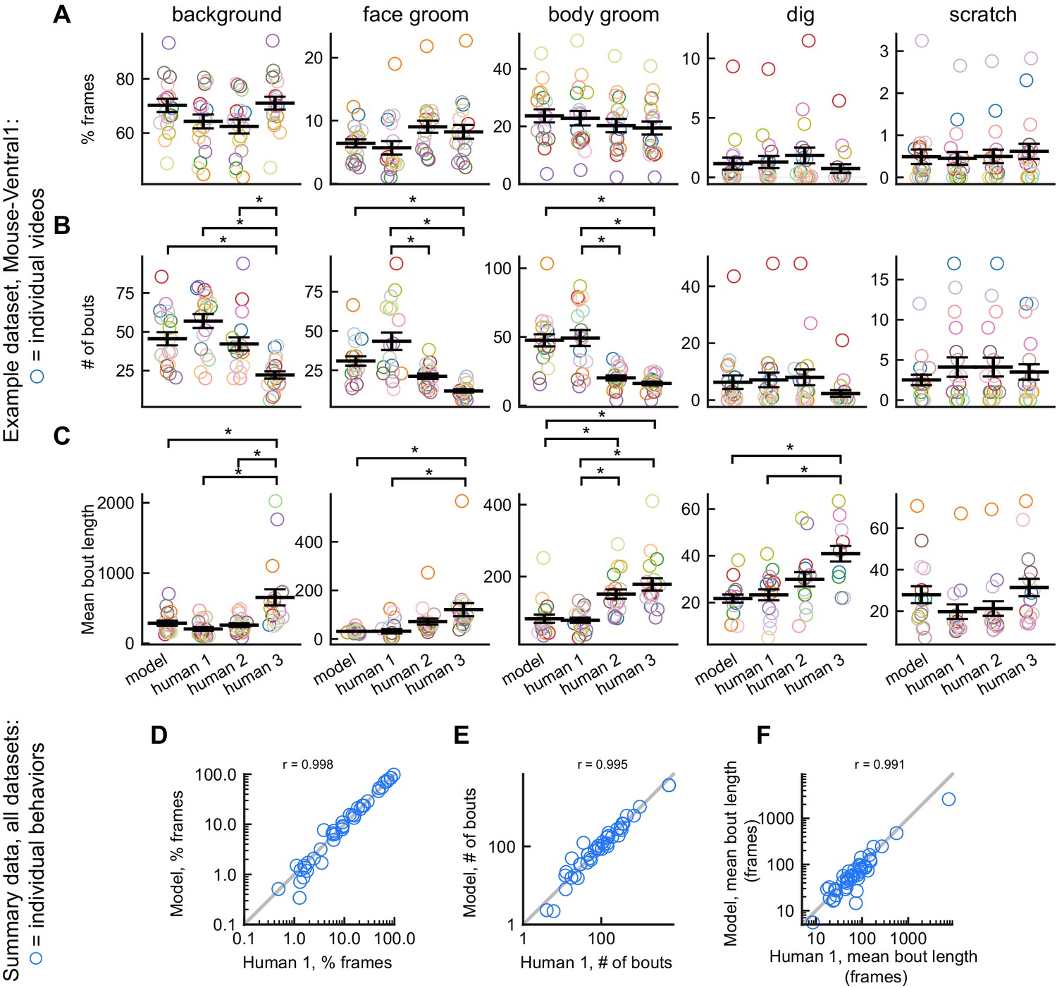 Figures and data in DeepEthogram, a machine learning pipeline for ...