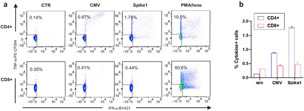 Figures and data in Post-acute COVID-19 associated with evidence of ...