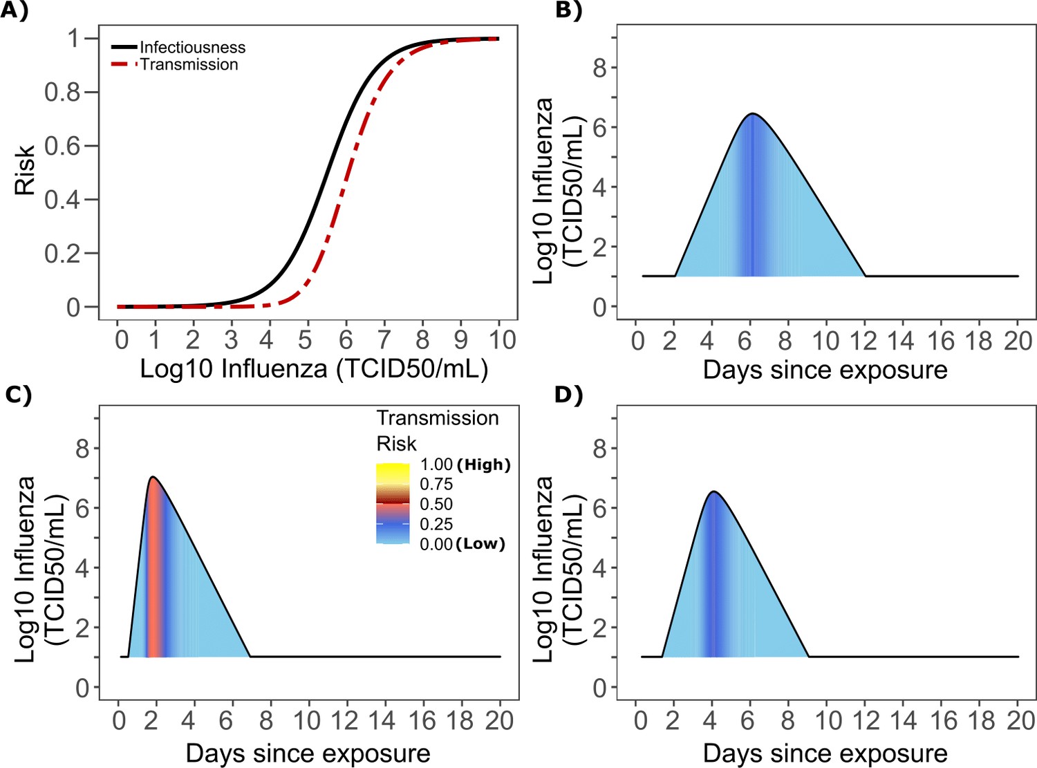 SARS-CoV-2 incidence, transmission, and reinfection in a rural and