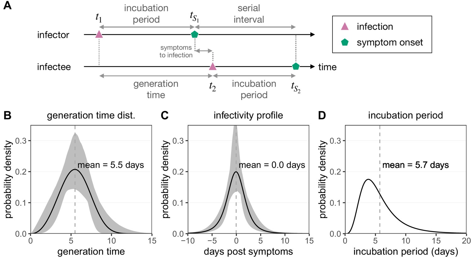 Figures and data in Quantifying the impact of quarantine duration on ...