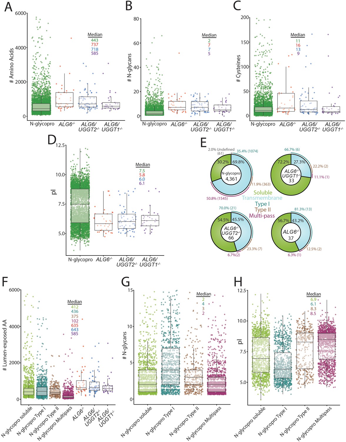 Glycoproteomics  Nature Reviews Methods Primers
