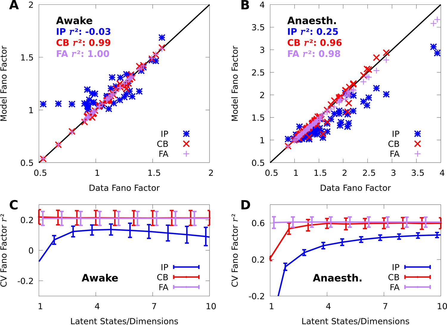 Figures and data in Modelling the neural code in large populations of ...