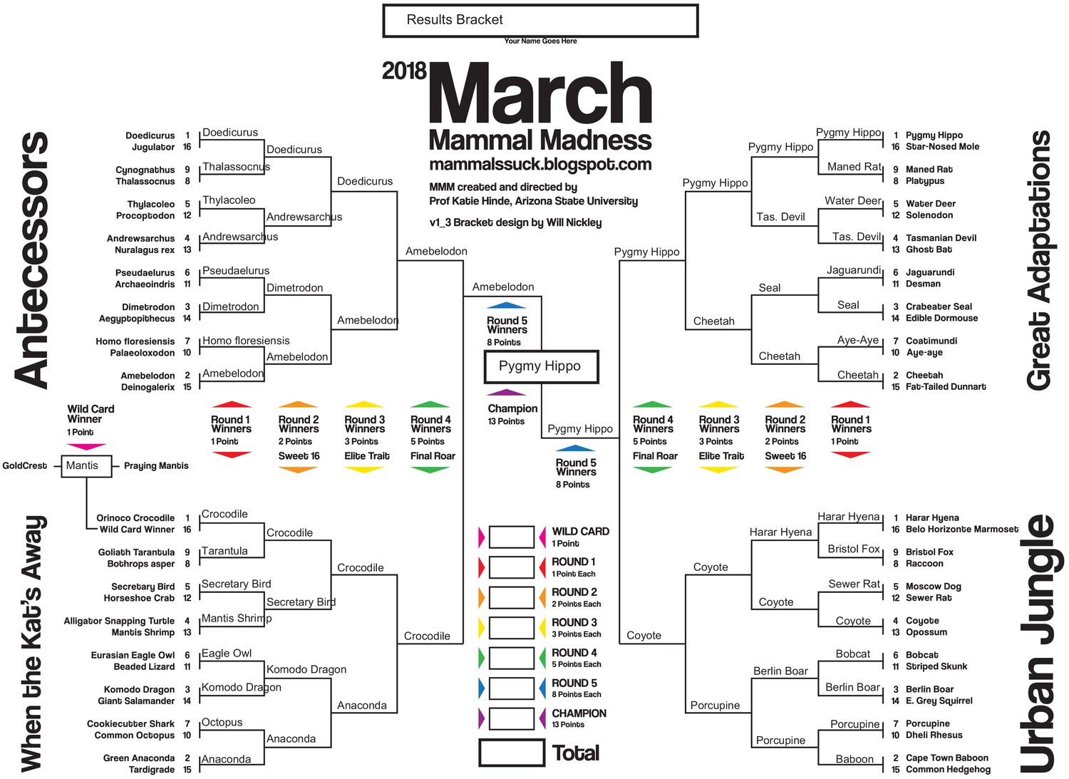 Education and Outreach March Mammal Madness and the power of narrative